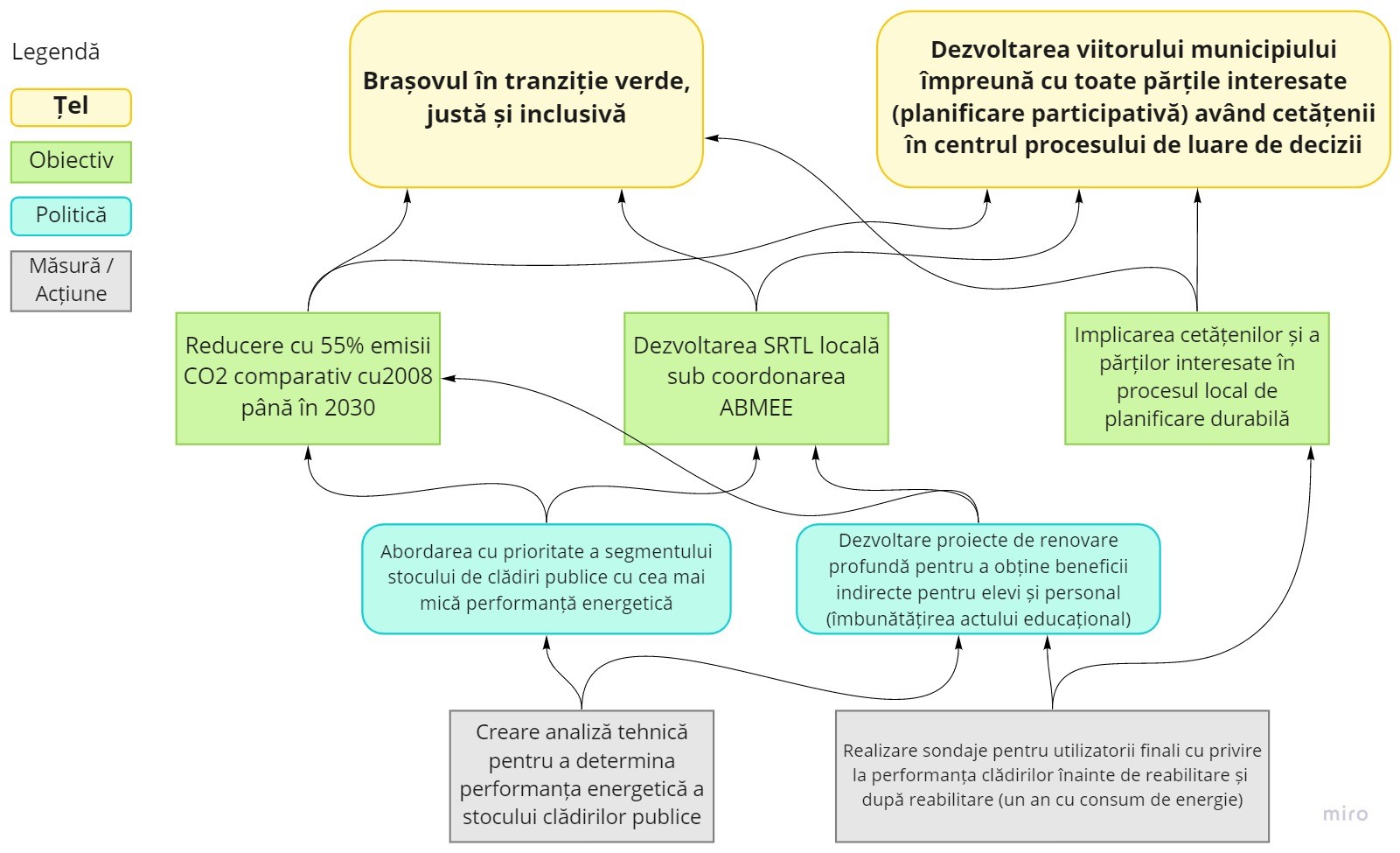 Visualising the roadmap